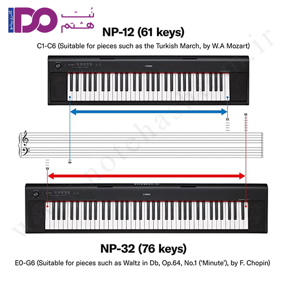 پیانو دیجیتال Yamaha NP 12 - تصویر 6